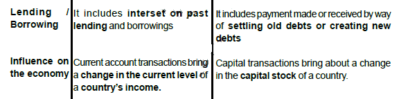 Chapter 14 - Balance of Payment - Chapter Notes, Macro Economics - Bank Exams