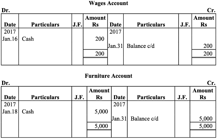 NCERT समाधान - लेन-देन का रिकॉर्डिंग- I | Indian Economy for Government Exams (Hindi) - Bank Exams