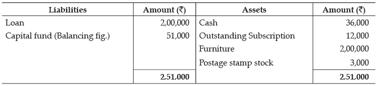 Class 12 Accountancy: CBSE Sample Question Papers- Term II (2021-22)- 3 | Sample Papers for Class 12 Commerce
