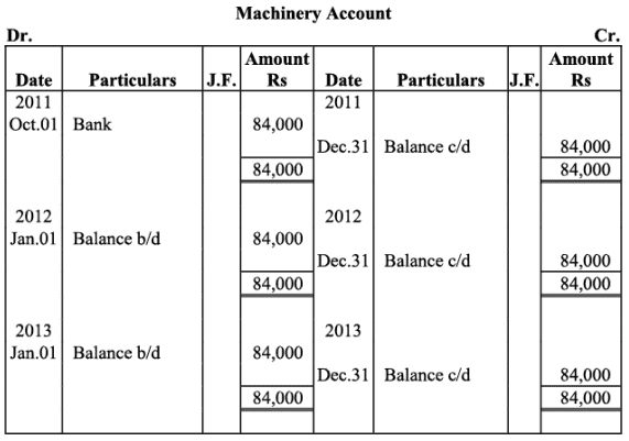 NCERT Solutions (Part - 1) - Depreciation, Provisions, and Reserves | Accountancy Class 11 - Commerce