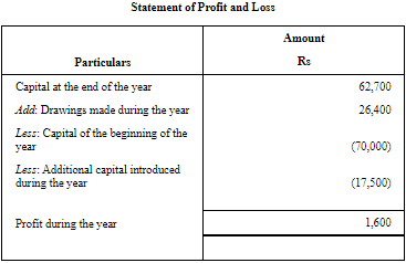 NCERT Solution (Part - 1) - Accounts from Incomplete Records | SSC CGL Tier 2 - Study Material, Online Tests, Previous Year