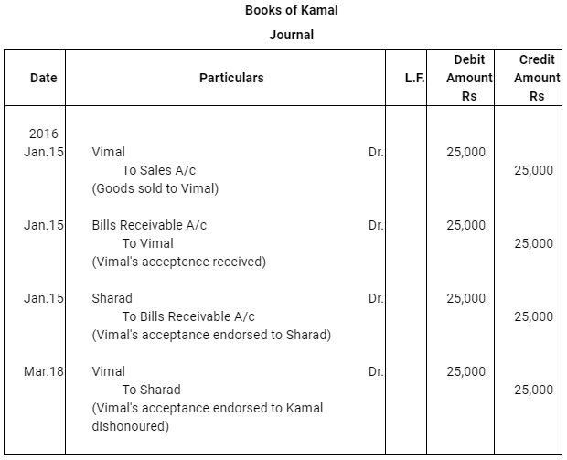 NCERT Solution (Part - 3) - Bills of Exchange | Accountancy Class 11 - Commerce
