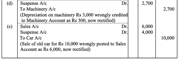 NCERT Solution - Trial Balance and Rectification of Errors | Accountancy Class 11 - Commerce
