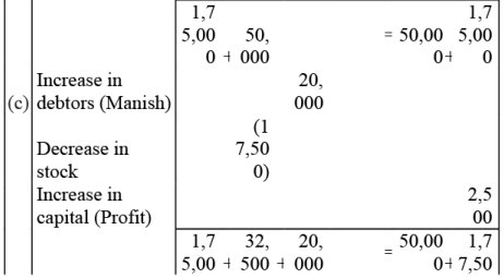 NCERT Solution - Recording of Transactions-I | Accountancy Class 11 - Commerce