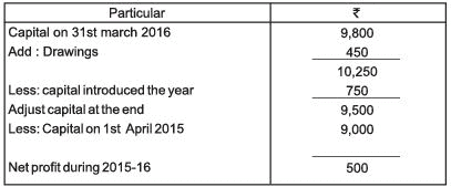 Accounts from Incomplete Records Chapter Notes | SSC CGL Tier 2 - Study Material, Online Tests, Previous Year