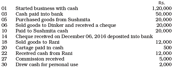 NCERT Solution - Recording of Transactions-II | Accountancy Class 11 - Commerce