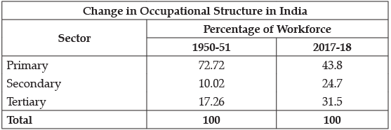 Class 12 Economics: CBSE Sample Question Papers- Term II (2021-22)- 4 | Sample Papers for Class 12 Commerce