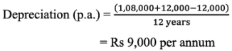 NCERT Solutions (Part - 1) - Depreciation, Provisions, and Reserves | Accountancy Class 11 - Commerce