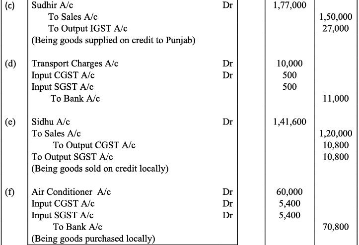 NCERT Solution - Recording of Transactions-I | Accountancy Class 11 - Commerce