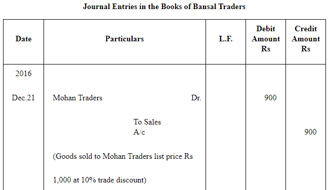 NCERT Solution (Part - 2) - Bills of Exchange | Accountancy Class 11 - Commerce