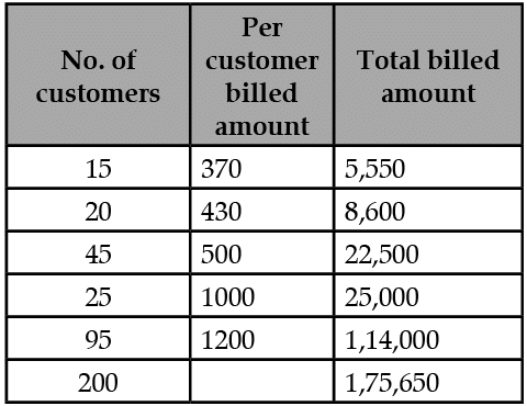 Class 12 Entrepreneurship: CBSE Sample Question Papers- Term I (2021-22)- 1 | Sample Papers for Class 12 Commerce