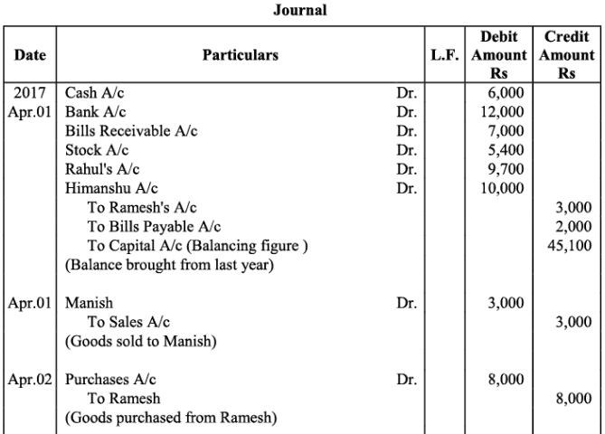 NCERT Solution - Recording of Transactions-II | Accountancy Class 11 - Commerce