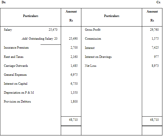 NCERT Solution: Financial Statements - II (Part- 2) | Accountancy Class 11 - Commerce