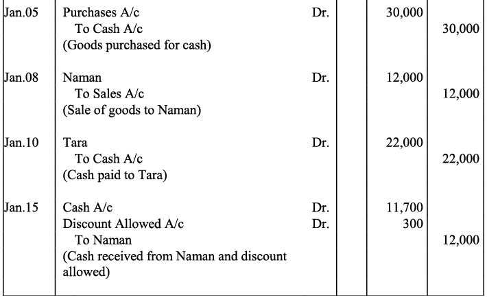 NCERT Solution - Recording of Transactions-I | Accountancy Class 11 - Commerce