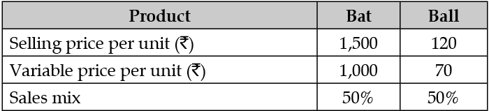 Class 12 Entrepreneurship: CBSE Sample Question Papers- Term I (2021-22)- 2 | Sample Papers for Class 12 Commerce