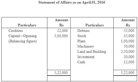 NCERT Solution (Part - 4) - Accounts from Incomplete Records