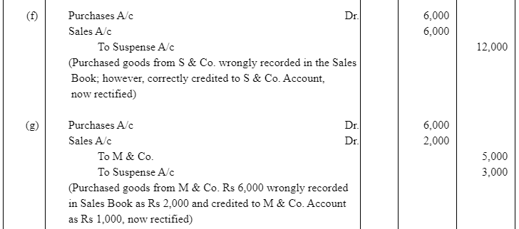 NCERT Solution (Part - 4) - Trial Balance and Rectification of Errors | Accountancy Class 11 - Commerce