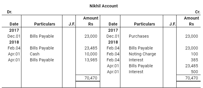 NCERT Solution (Part - 4) - Bills of Exchange | Accountancy Class 11 - Commerce