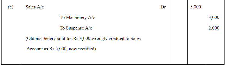 NCERT Solution (Part - 3) - Trial Balance and Rectification of Errors | Accountancy Class 11 - Commerce