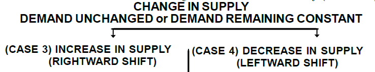 What is Price Determination? - Class 12 Micro Economics - Commerce