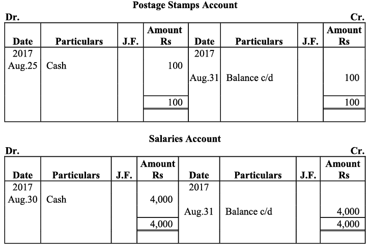 NCERT Solution - Recording of Transactions-I | Accountancy Class 11 - Commerce