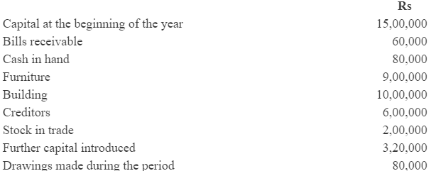 NCERT Solution (Part - 2) - Accounts from Incomplete Records | SSC CGL Tier 2 - Study Material, Online Tests, Previous Year