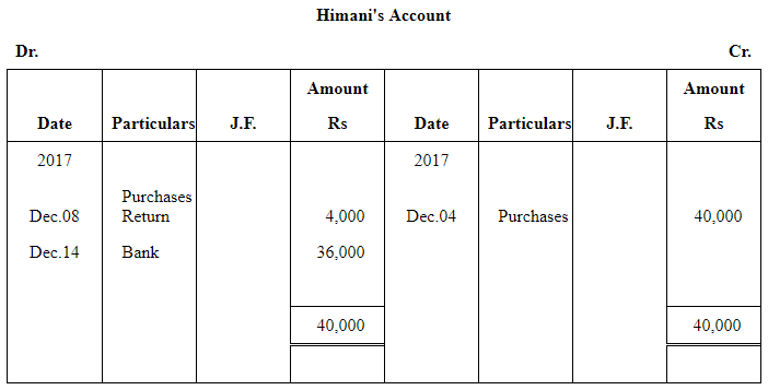 NCERT समाधान (भाग - 4) - लेनदेन का रिकॉर्डिंग-I | Indian Economy for Government Exams (Hindi) - Bank Exams