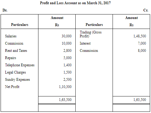 NCERT Solution (Part - 2) - Financial Statements-I | Accountancy Class 11 - Commerce