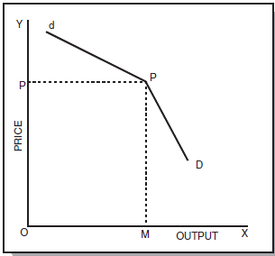 ICAI Notes: Unit 3- Price Output Determination Under Different Market - CA Foundation