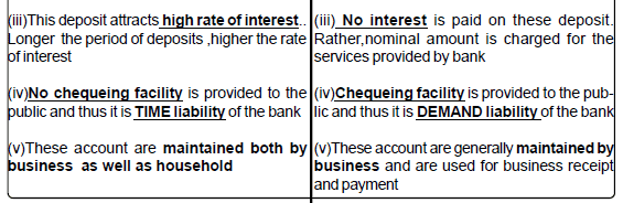 Chapter 5 and 6: Money and Banking - Chapter Notes, Macro Economics, class 12 - Commerce
