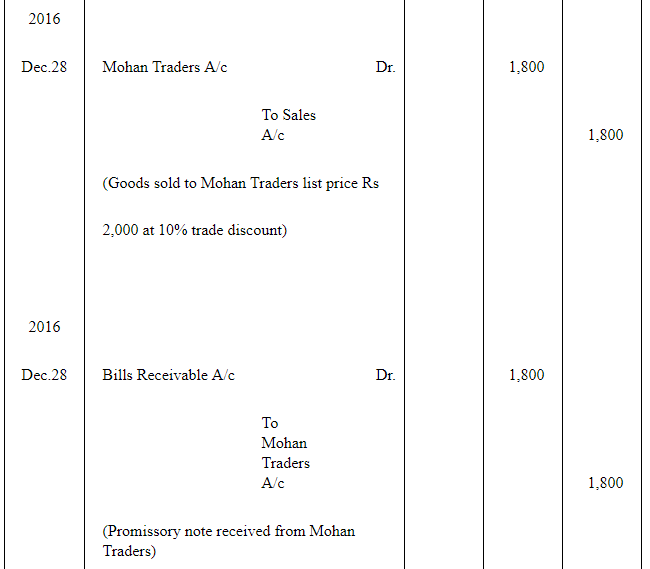 NCERT Solution (Part - 2) - Bills of Exchange | Accountancy Class 11 - Commerce