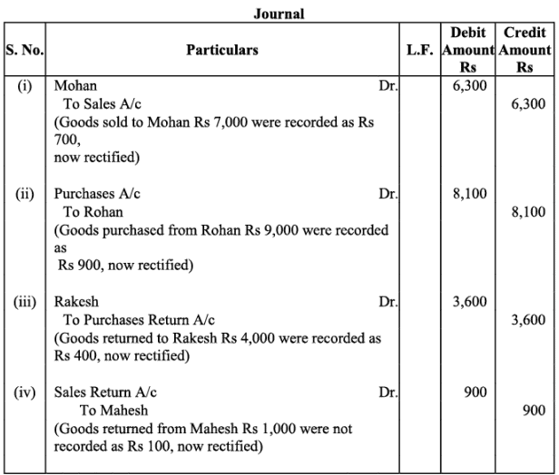 NCERT Solution - Trial Balance and Rectification of Errors | Accountancy Class 11 - Commerce