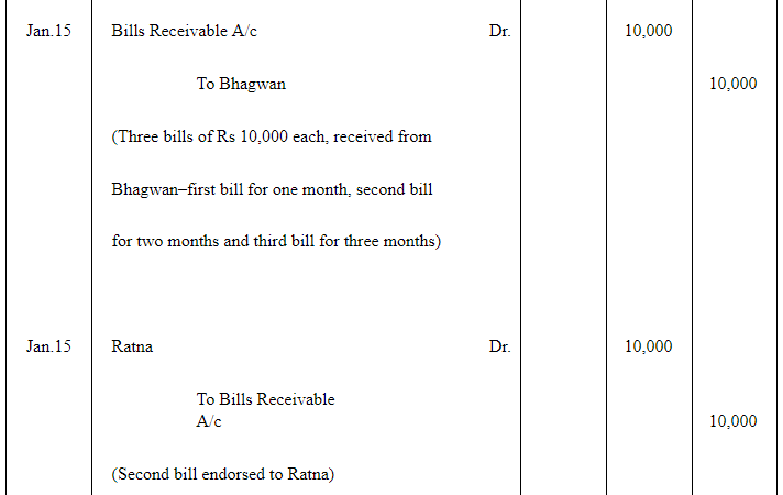 NCERT Solution (Part - 2) - Bills of Exchange | Accountancy Class 11 - Commerce