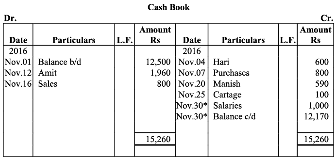 NCERT Solution - Recording of Transactions-II | Accountancy Class 11 - Commerce