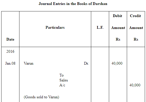 NCERT Solution (Part - 2) - Bills of Exchange | Accountancy Class 11 - Commerce