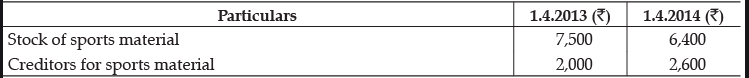 Class 12 Accountancy: CBSE Sample Question Papers- Term II (2021-22)- 2 | Sample Papers for Class 12 Commerce