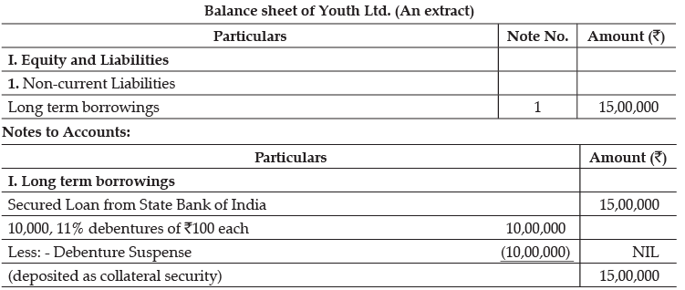 Class 12 Accountancy: CBSE Sample Question Papers- Term II (2021-22)- 5 | Sample Papers for Class 12 Commerce