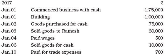 NCERT Solution - Recording of Transactions-I | Accountancy Class 11 - Commerce