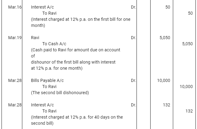 NCERT Solution (Part - 3) - Bills of Exchange | Accountancy Class 11 - Commerce