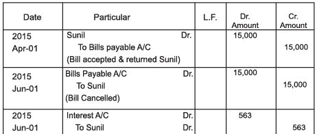 Accounting for Bills of Exchange Chapter Notes | SSC CGL Tier 2 - Study Material, Online Tests, Previous Year