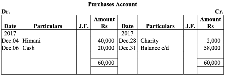 NCERT Solution - Recording of Transactions-I | Accountancy Class 11 - Commerce