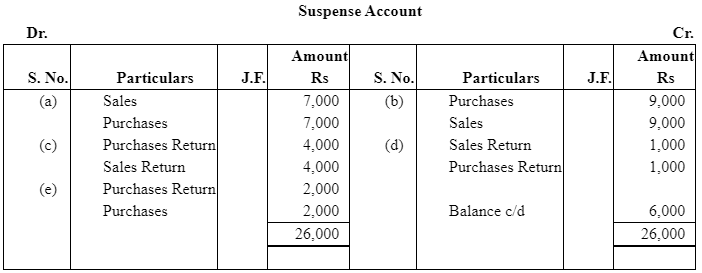 NCERT Solution (Part - 3) - Trial Balance and Rectification of Errors | Accountancy Class 11 - Commerce
