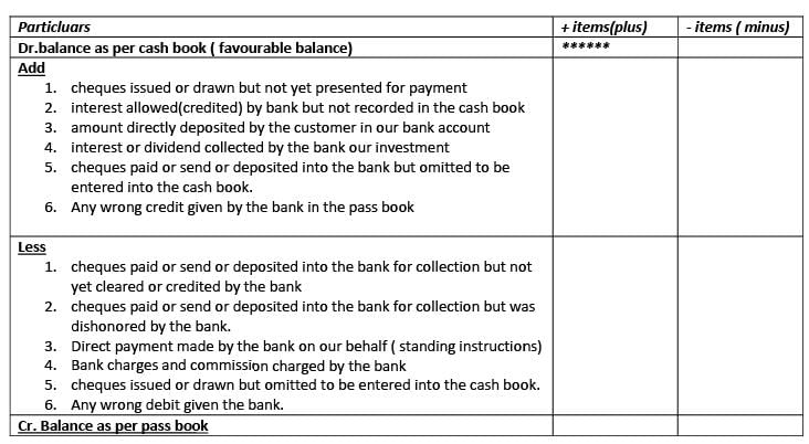 Introduction - Bank Reconciliation Statement - Commerce