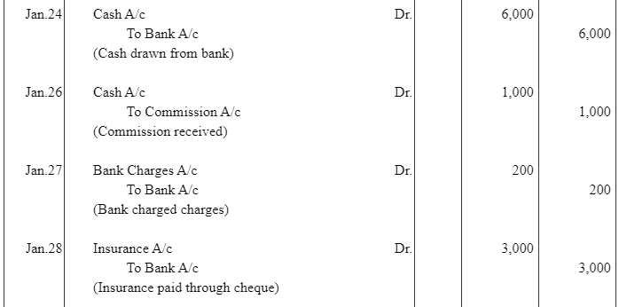 NCERT समाधान (भाग - 4) - लेनदेन का रिकॉर्डिंग-I | Indian Economy for Government Exams (Hindi) - Bank Exams