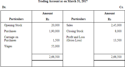 NCERT Solution (Part - 2) - Financial Statements-I | Accountancy Class 11 - Commerce