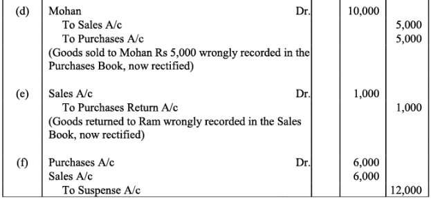 NCERT Solution - Trial Balance and Rectification of Errors | Accountancy Class 11 - Commerce