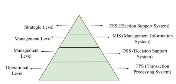 DK Goel Solutions: Introduction to Accounting Information System | DK Goel Solutions - Class 11 Accountancy - Commerce