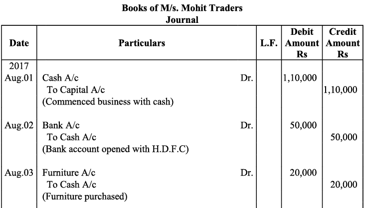 NCERT Solution - Recording of Transactions-I | Accountancy Class 11 - Commerce