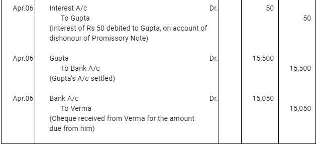 NCERT Solution (Part - 3) - Bills of Exchange | Accountancy Class 11 - Commerce