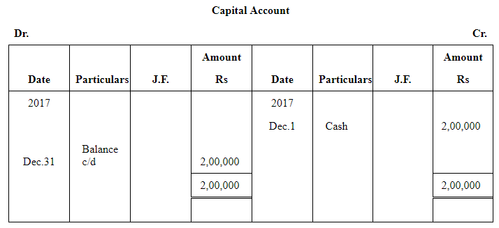 NCERT समाधान (भाग - 4) - लेनदेन का रिकॉर्डिंग-I | Indian Economy for Government Exams (Hindi) - Bank Exams